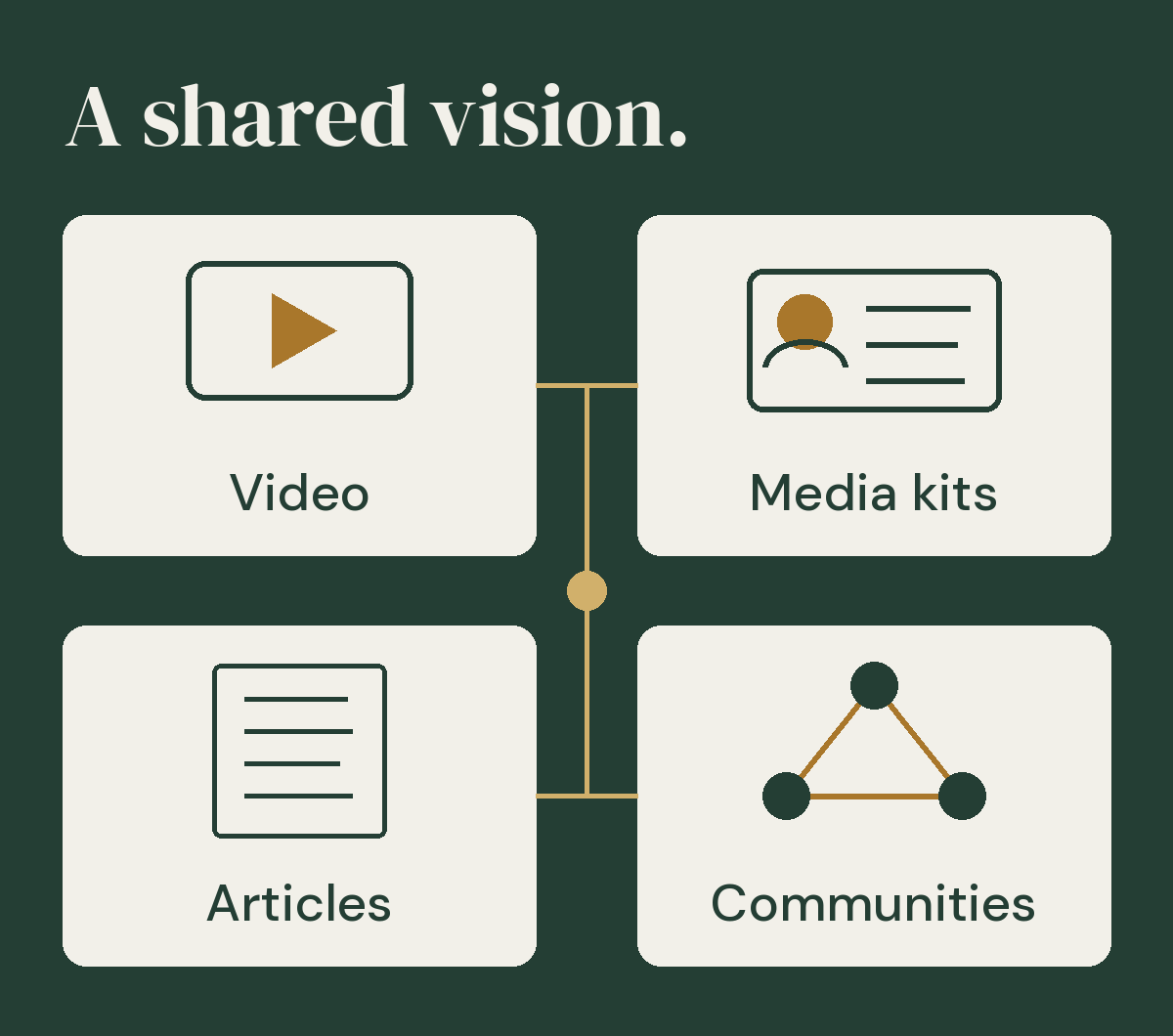 Four distinct formats connect a talent story with a brand vision: video, articles, media kits and relevant communities.